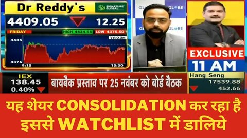 DR REDDY SHARE LATEST NEWS | DR REDDY SHARE ANALYSIS | DR REDDY SHARE BUY OR SELL CALL | DR REDDYS