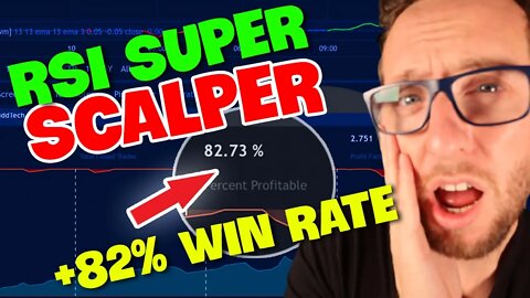 80% WIN RATE 15 minute Scalping Profitable Trading Strategy RSI Indicator Secrets: