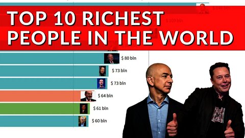 TOP 10 Richest People in the World (2000 - 2021) | Forbes