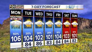 ABC15 Forecast: Is more rain on the way?