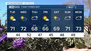 Gorgeous high temperatures on tap