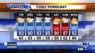 More hot days for Denver with scattered storms