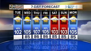 Storm chances low for the next couple days