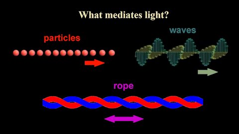 Neither waves nor particles