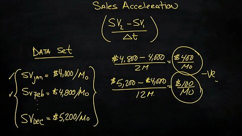 Calculate Your Sales Acceleration