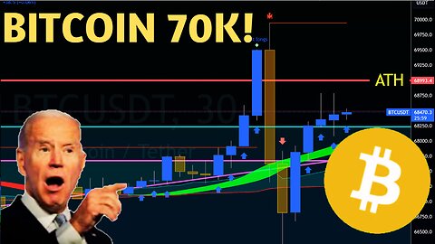 Bitcoin 70K Crypto Chart Analysis Bitcoin BTC Ethereum ETH Solana SOL PEPE Shiba Inu SHIB