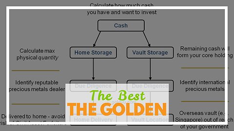 The Best Strategy To Use For "Exploring Different Ways to Invest in Gold for Maximum Returns"