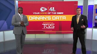 Chiefs vs Green Bay Packers: Danan’s Data for Nov. 7