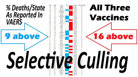 1058 Selective Culling