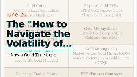 The "How to Navigate the Volatility of the Gold Market as an Investor" PDFs