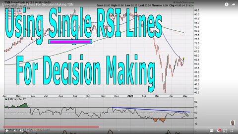 Using Single RSI Lines For Decision Making - #1177