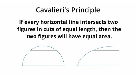 Cavalieri's Principle
