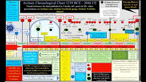 Archaix Chronology Anunnaki Sumerian Gods Crystalinks Timelines 2040B.C. 2046A.D.