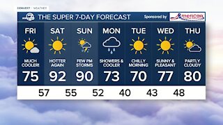 A big cooldown for Friday in Colorado