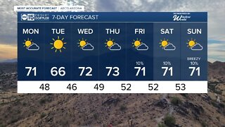 Windy in parts of Arizona, cooling off on Tuesday