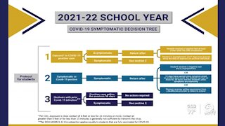 New quarantine policy for Palm Beach County students