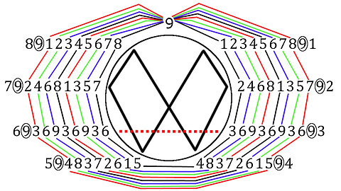 🔥#MESScience 2: Vortex Math Part 1: Number Theory and Modular Arithmetic