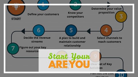 Start Your Own Business: A Step-By-Step Guide