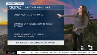 ABC 10News Pinpoint Weather with Meteorologist Megan Parry