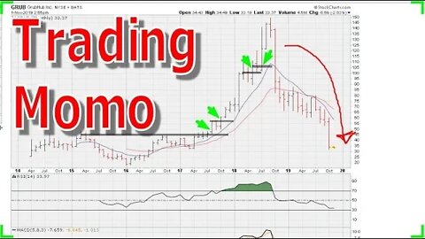 The Advantage of Buying Momentum Breakouts - #1071