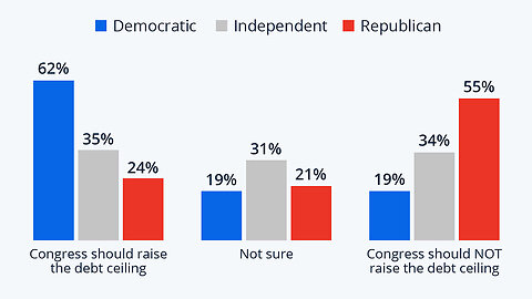 Debt ceiling standoff: '40% cuts' VS 'Constitutional Crisis' by Peter St Onge, PhD ⬆️📈💸