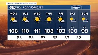 FORECAST: Heating up and drying out to start the month of August