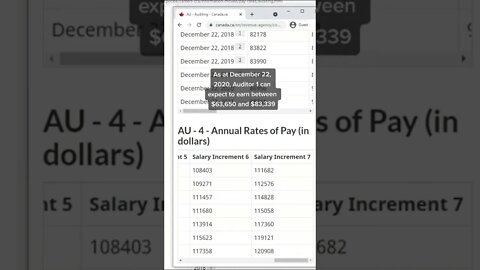 How much money does a CRA auditor earn (earnings, earning, cra auditor, auditor, accountant #shorts