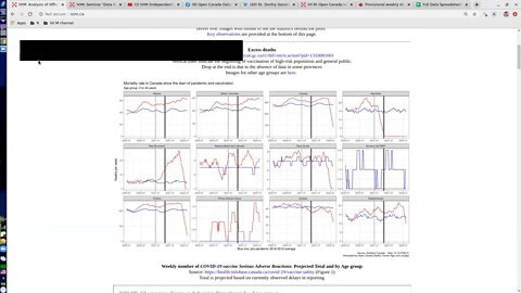 29 April 2022: Excess Deaths in Canada, Death tracker app, Cases following vaccination went up again