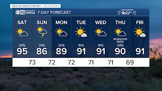 Rain chances and a major cooldown on the way this weekend