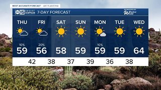 Storm chances return to the forecast