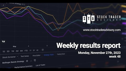 Stock Trader Weekly Results | November 27th, 2023
