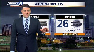 Akron Weather