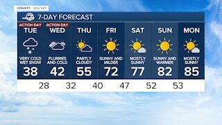 Not ready for Winter? 7 day forecast shows quick warm up