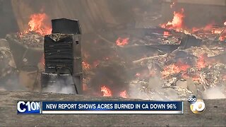 California wildfires burned 96% fewer acres compared to last year