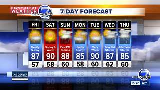 Warmer and drier through the weekend