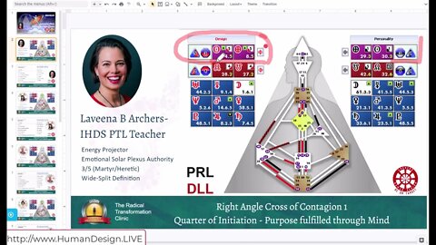 Human Design Projector - Do you know what the Planetary Imprints (Gods) are within You?