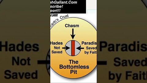 BOTTOMLESS PIT. Where is it? Satan is Chained