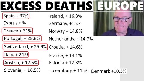 EXCESS DEATHS EUROPE UP 16% - from Dr John Campbell UK