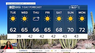 Sunny, temperatures inch back up toward the 70s