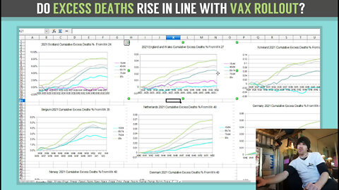 Do Other Country's Excess Deaths Rise in Line With Vax Rollout?
