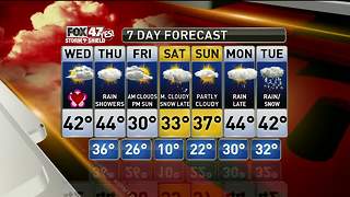 Jim's Forecast 2/14