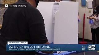 Democrats primary voters see big increase in early ballots