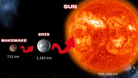 Solar System Size Comparison 2022