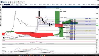 SafeMoon (SAFEMOON) Cryptocurrency Price Prediction, Forecast, and Technical Analysis - Nov 15 2021