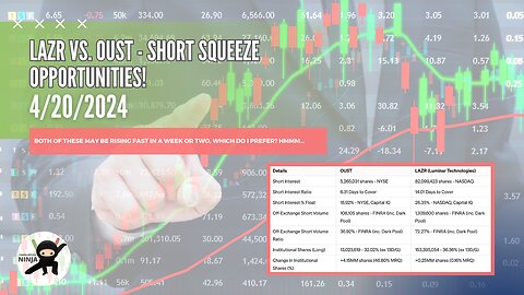 Candlestick Ninja OUST vs. LAZR: Short Squeeze Potential Comparison | 4/20/24 Analysis