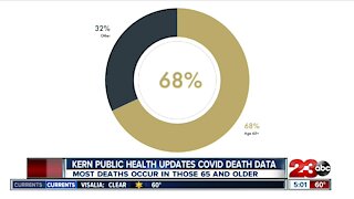 COVID-19 death demographics breakdown