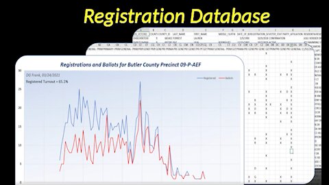 Scientific Proof - 2020 Election Fraud