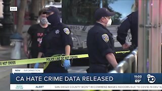 California hate crime data released