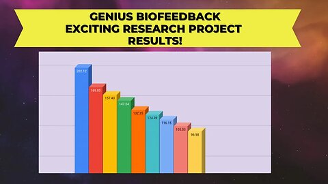 Genius Research Project Results: Our 8 Week Study is complete