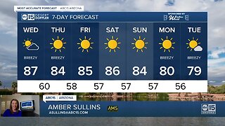 Temps stay in the mid-80s over the next few days